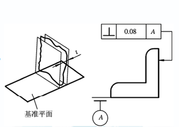 這些三坐標(biāo)垂直度知識(shí)你知道嗎？一(圖3)