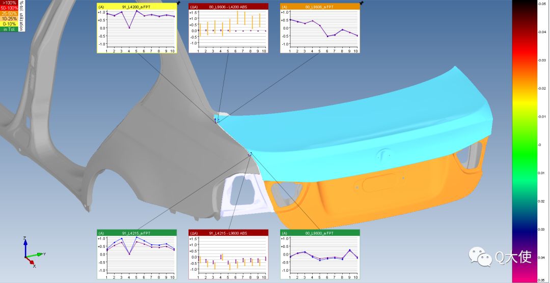eMMA數(shù)據(jù)管理系統(tǒng)如何實現(xiàn)汽車車身3D質量數(shù)據(jù)管理？(圖2)