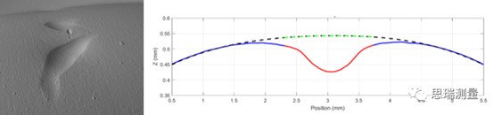 GelScan手持式掃描儀，新型表面質(zhì)量無損檢測方案(圖6)
