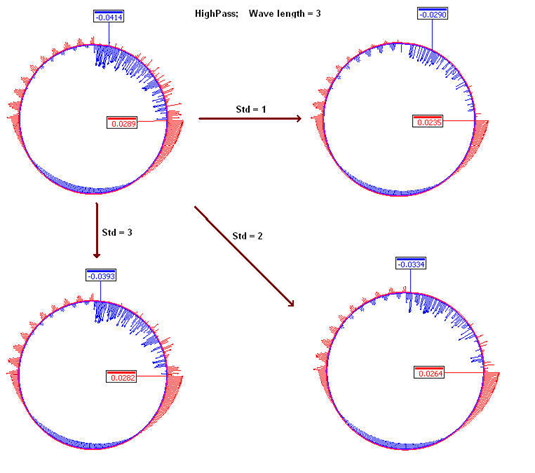 GLASS三坐標(biāo)測(cè)量機(jī)非接觸式檢測(cè)專機(jī)，輕松攻克多類測(cè)量難題！(圖6)