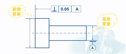 三坐標測量儀中垂直度知識介紹！(圖1)